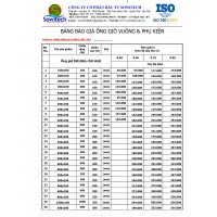 Bảng báo giá ống gió công nghiệp giá rẻ tại Sowitech chi nhánh Quảng Ninh